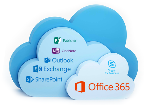 Microsoft Cloud Services